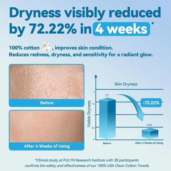 Winner Winner facial tissue — 100% USDA biobased material