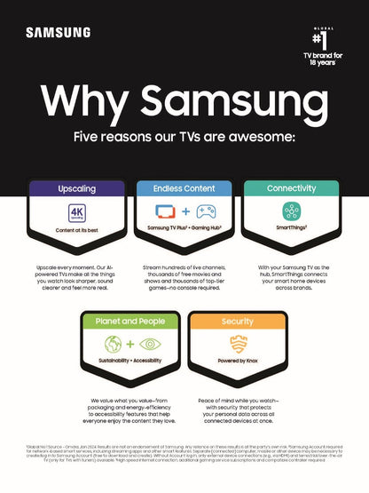 Television — Samsung 65-inch class OLED 4K S90D seriesTelevision — Samsung 65-inch OLED 4K S90D series