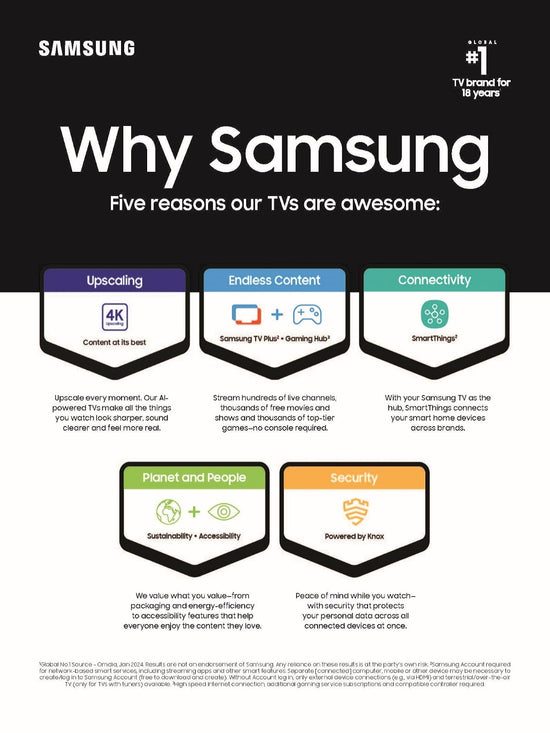 Television — Samsung 65-inch class OLED 4K S90D seriesTelevision — Samsung 65-inch OLED 4K S90D series