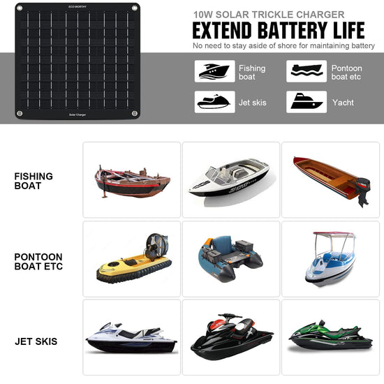 ECO-WORTHY solar car battery trickle charger - Portable power panel backupECO-WORTHY battery charger - 12 volts 5 watts solar car battery maintainer