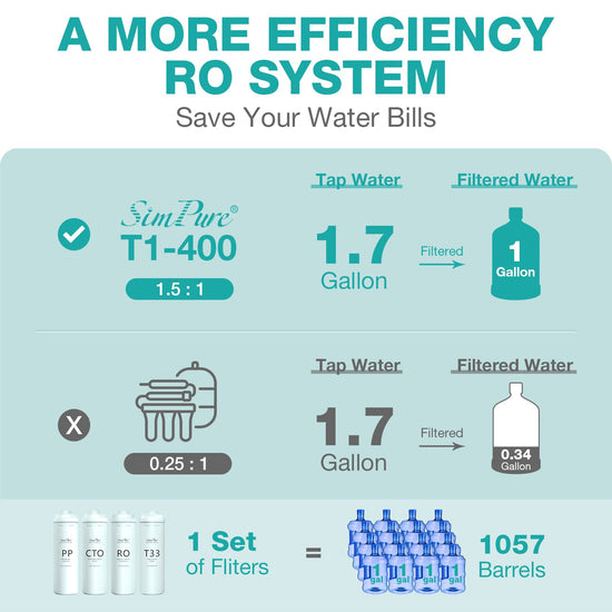 T1 Series water purification unit — Tankless design.
