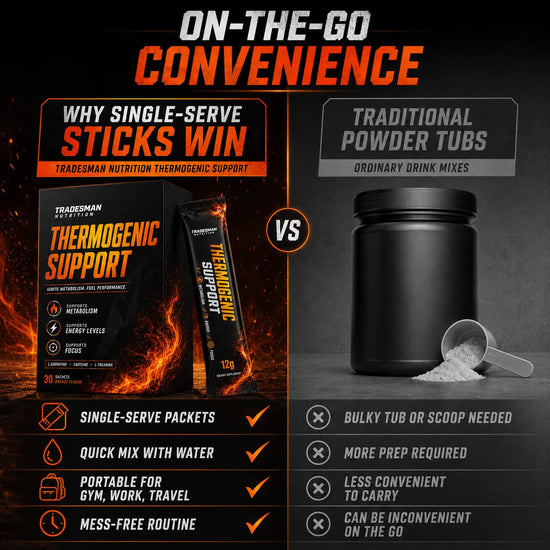 TRADESMAN NUTRITION Shred, Orange Energy Drink Powder in Packets, Thermogenic Support Powder for Men & Women, 30 Sachets (1pcs, 1)