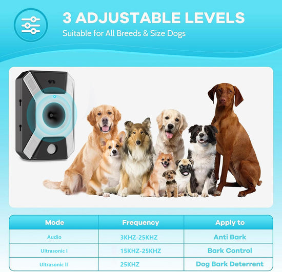 LEMENG Dispositivo Antiabbaio per Cani, Ultrasuoni con Luce LED, Addestramento Sicuro per Cani di Tutte Le Taglie