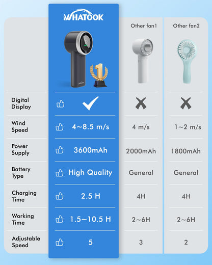 WHATOOK electric fan — portable mini fan with 10 hours battery life and USB rechargeability