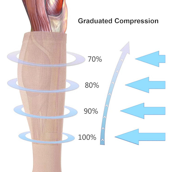 Medical compression socks - Open toe, knee high length for varicose veins and DVT
