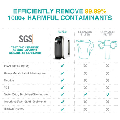 SimPure Y7 water purification unit — 5 stage reverse osmosis filtration system