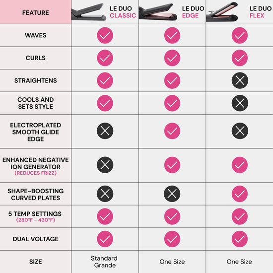L'ANGE HAIR hair iron — Le Duo