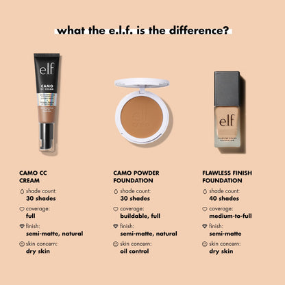 e.l.f. skin foundation — flawless finish formula