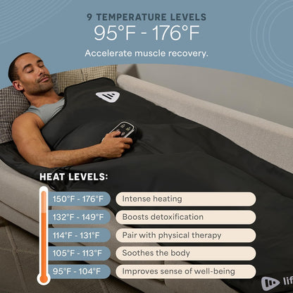 Lifepro RejuvaWrap sauna blanket — Low EMF carbon fiber heating, portable design