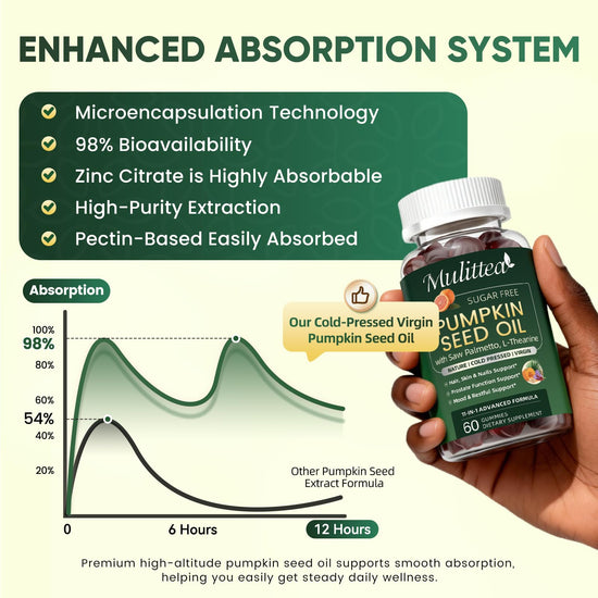 (2 Pack) Pumpkin Seed Oil with Saw Palmetto Gummies, Plus L-Theanine for Mood, Hair & Prostate Support* -Virgin Cold Pressed, Essential Fatty Acids & Phytosterols |Non-GMO| for Women & Men-60 Chews