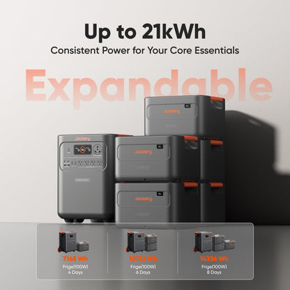 Jackery HomePower 3600 Plus electricity generator — 3600W AC output with solar panels