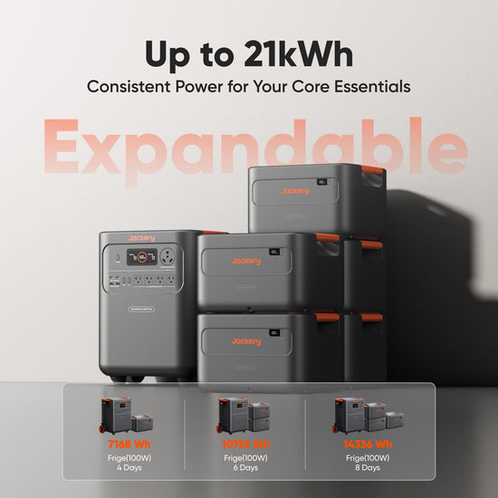 Jackery HomePower 3600 Plus electricity generator — 3600W AC output with solar panels