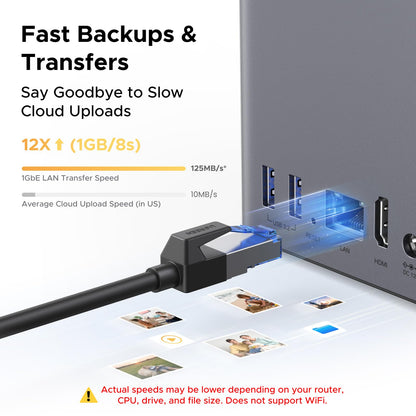 UGREEN NAS DH2300 desktop NAS with remote access and AI photo album support