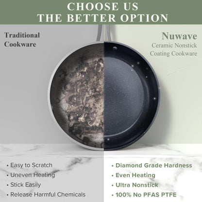 Nuwave cookware set — innovative design for versatile cooking