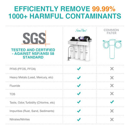T1 Series water purification unit — Tankless design.