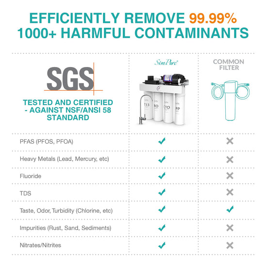 T1 Series water purification unit — Tankless design.