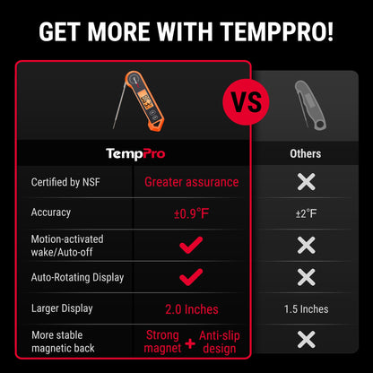 Thermopro Tp19H thermometer — digital battery powered grill and smoker tool