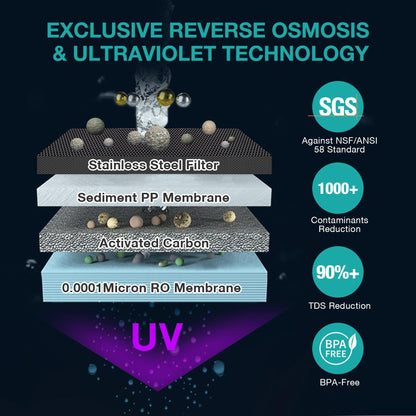 SimPure Y7 water purification unit — 5 stage reverse osmosis filtration system