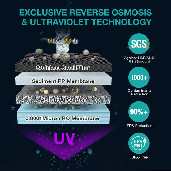 SimPure Y7 water purification unit — 5 stage reverse osmosis filtration system