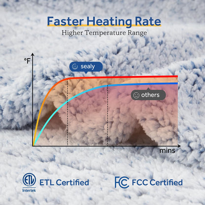 Sealy electric blanket - soft sherpa heated blanket with multiple heat levels and auto-off settings