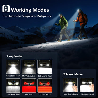 LHKNL headlamp - rechargeable with motion sensor and waterproof design.