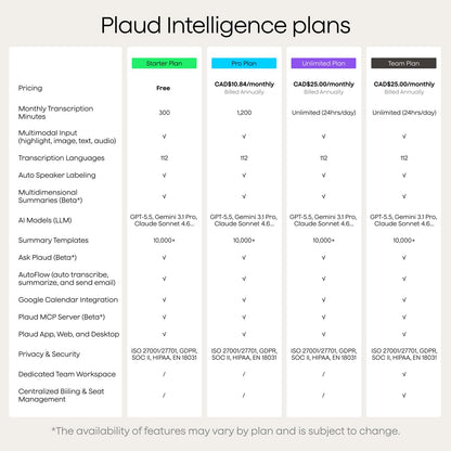 Plaud Note Pro AI Voice Recorder, Transcribe & Summarize with AI, App Control, Note Taker for Meetings & Calls, Supports 112 Languages, Ultra-Slim with InstantView Display, Case Included, Black