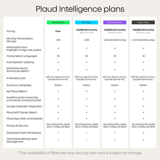 Plaud Note Pro AI Voice Recorder, Transcribe & Summarize with AI, App Control, Note Taker for Meetings & Calls, Supports 112 Languages, Ultra-Slim with InstantView Display, Case Included, Black