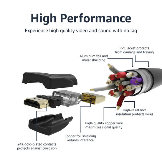 Electronic cable — Amazon Basics high-speed 4K Ultra HD HDMI 2.0 cable