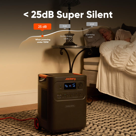 Jackery HomePower 3600 Plus electricity generator — 3600W AC output with solar panels