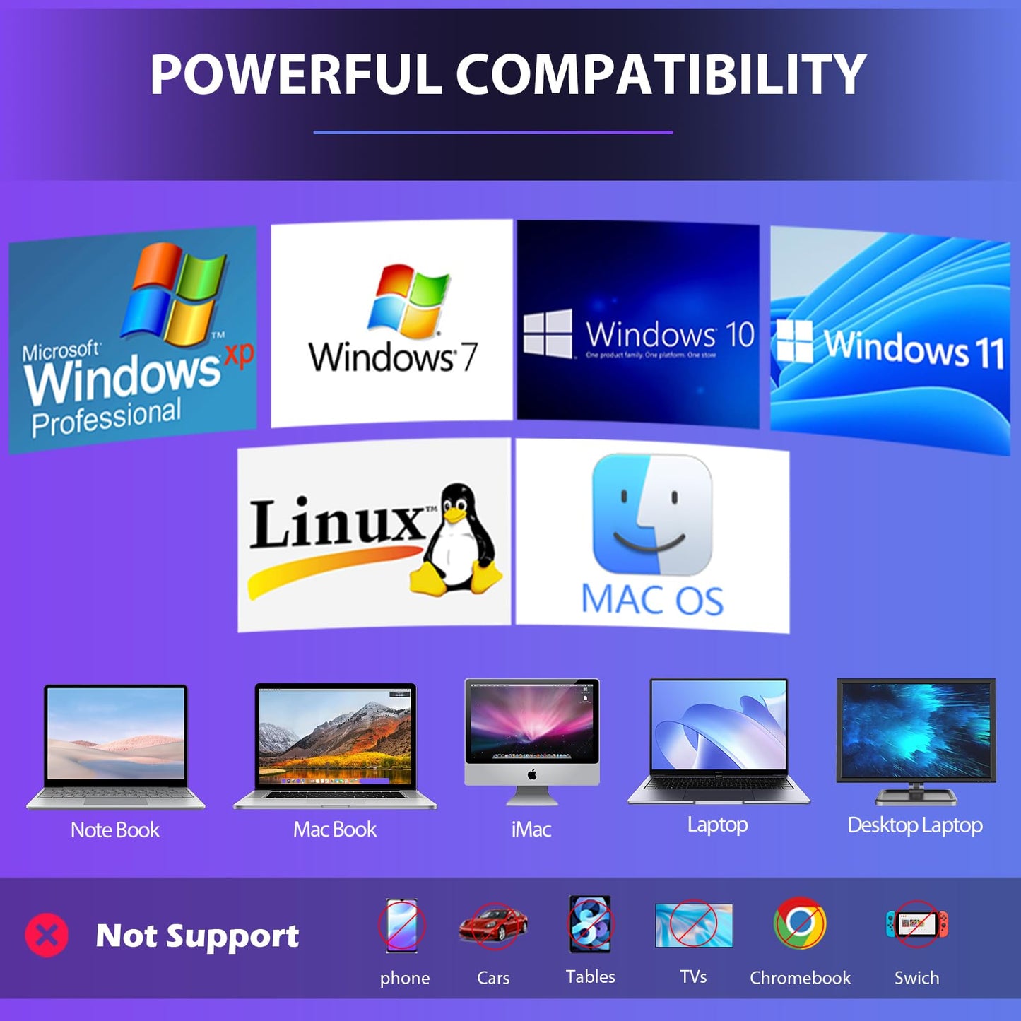 TYYWGD External Blu ray Drive, 7 in 1 Support 100G Disc R/W, USB3.0 Type-C Bluray Drive BD DVD CD Burner with 4 USB Ports, SD/TF Card Slot Compatible with Windows Linux MacOS (Blu ray &CD &DVD)