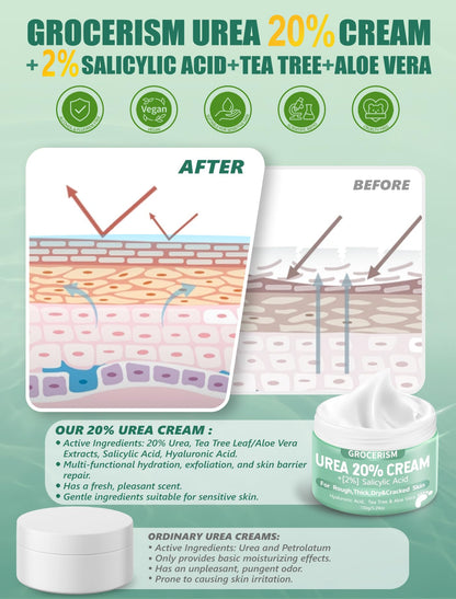 Grocerism skin moisturizer — modern urea cream