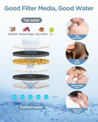 Showerhead — Massage combo SSJ731