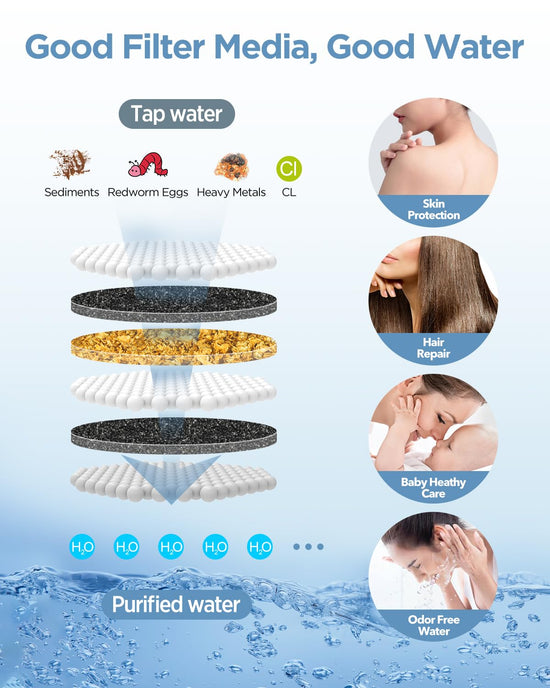 Showerhead — Massage combo SSJ731