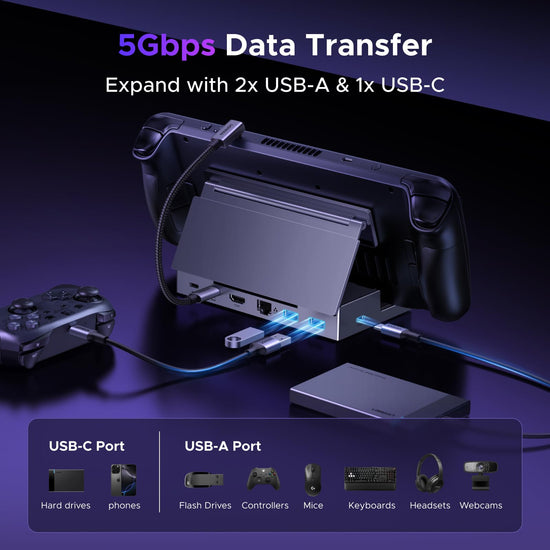 UGREEN Steam Deck dock — 6-in-1 with 4K@120Hz HDMI 2.1 and 100W PD