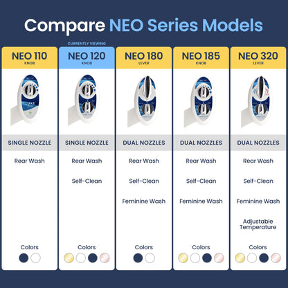 LUXE bidet NEO 120 — self-cleaning non-electric bidet attachment for toilet seat