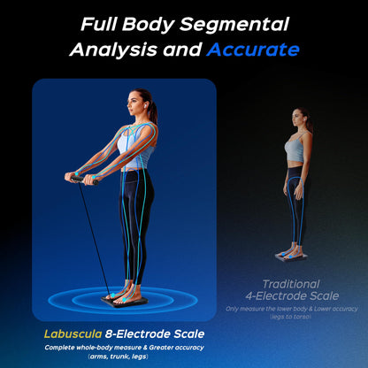 Labuscula Body Composition Scale with Handle, 8-Electrode Smart Scale