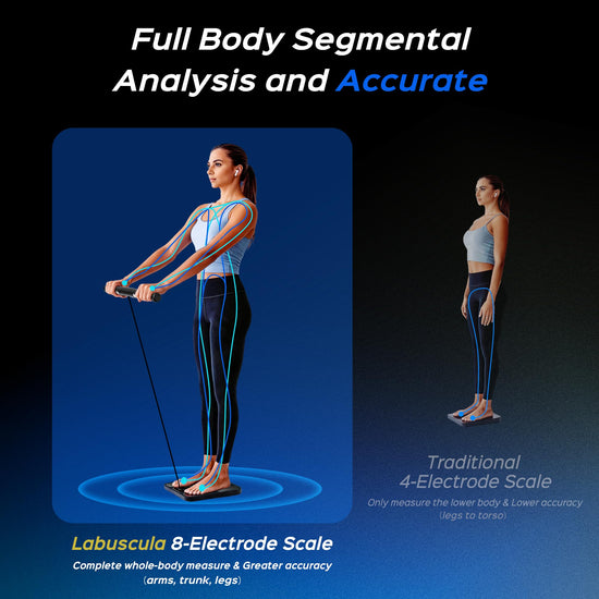 Labuscula Body Composition Scale with Handle, 8-Electrode Smart Scale