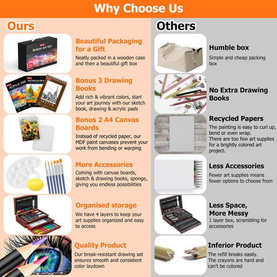 Soucolor art supplies deluxe art kit with acrylic and watercolor pads and canvases