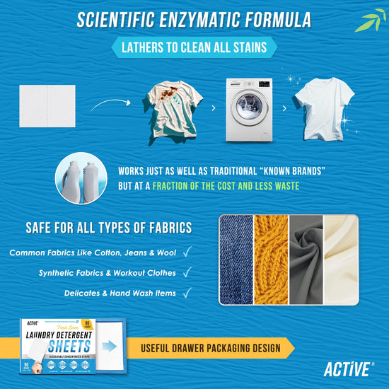 Laundry detergent sheets - eco-friendly dissolvable strips for 80 loads