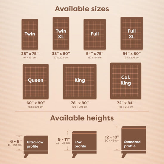 HOSPITOLOGY PRODUCTS mattress cover — Zippered bed bug and dust mite proof