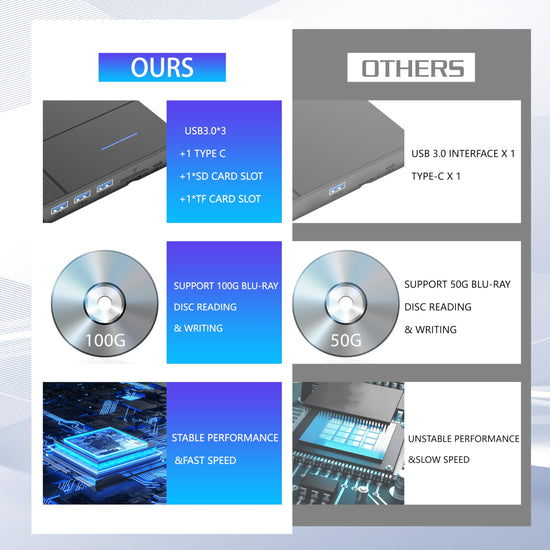 TYYWGD external Blu-ray drive with USB 3.0 and SD/TF card slot for PCs and Macs
