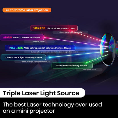 Hisense Laser Projector — 4K Ultra HD resolution and smart features. 79 characters.