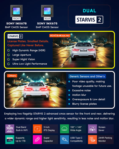 ROVE R2-4K dual pro dash cam - 4K front and rear with dual sensors and WiFi 6