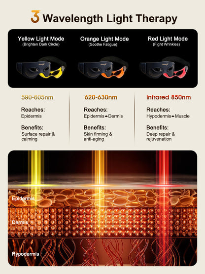 Gracekey red light therapy mask — 3 color modes with near infrared light 850nm