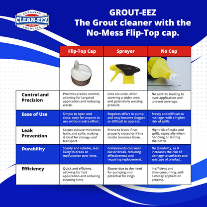 Cleaning agent — Super heavy-duty grout cleaner safe for all grout types