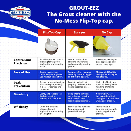 Cleaning agent — Super heavy-duty grout cleaner safe for all grout types