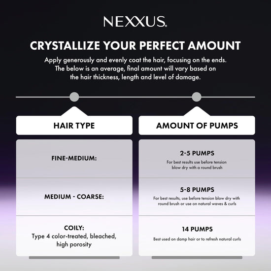 Nexxus hair styling agent — Keraphix liquid crystallizer for damaged hair 3.3 fl oz