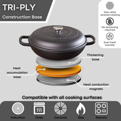 nuovva dutch ovens - shallow cast iron design