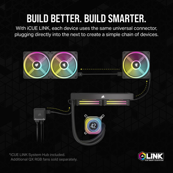 Electronic component fan — Corsair iCUE Link H100i LCD liquid coolerElectronic component fan — Corsair iCUE Link H100i liquid CPU cooler with LCD display