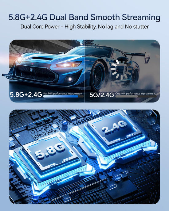 Wireless HDMI Transmitter and Receiver 400FT/120M Extender, Plug&Play 5.8G+2.4G for 4K Decode 1080P Video Output with LED Display, for Audio to Monitor from PC/Projector/TV Box (Blue)